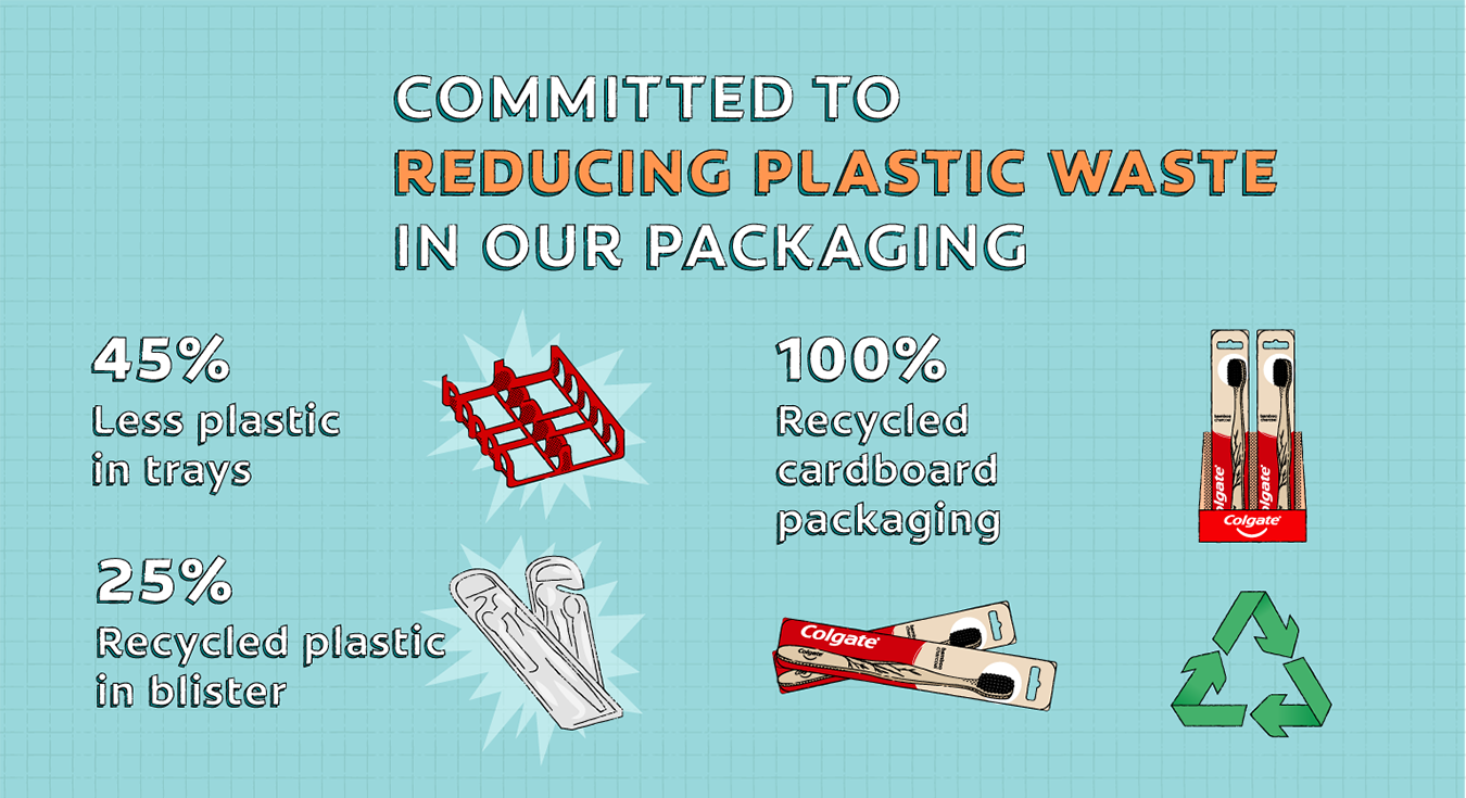 Connect with confidence